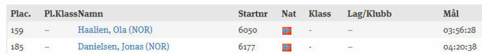 Sterke norske resultat i Ultravasan 30km-menn-norske-resultat.jpg