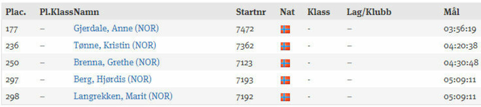 Sterke norske resultat i Ultravasan 30km-kvinner-norske-resultat.jpg