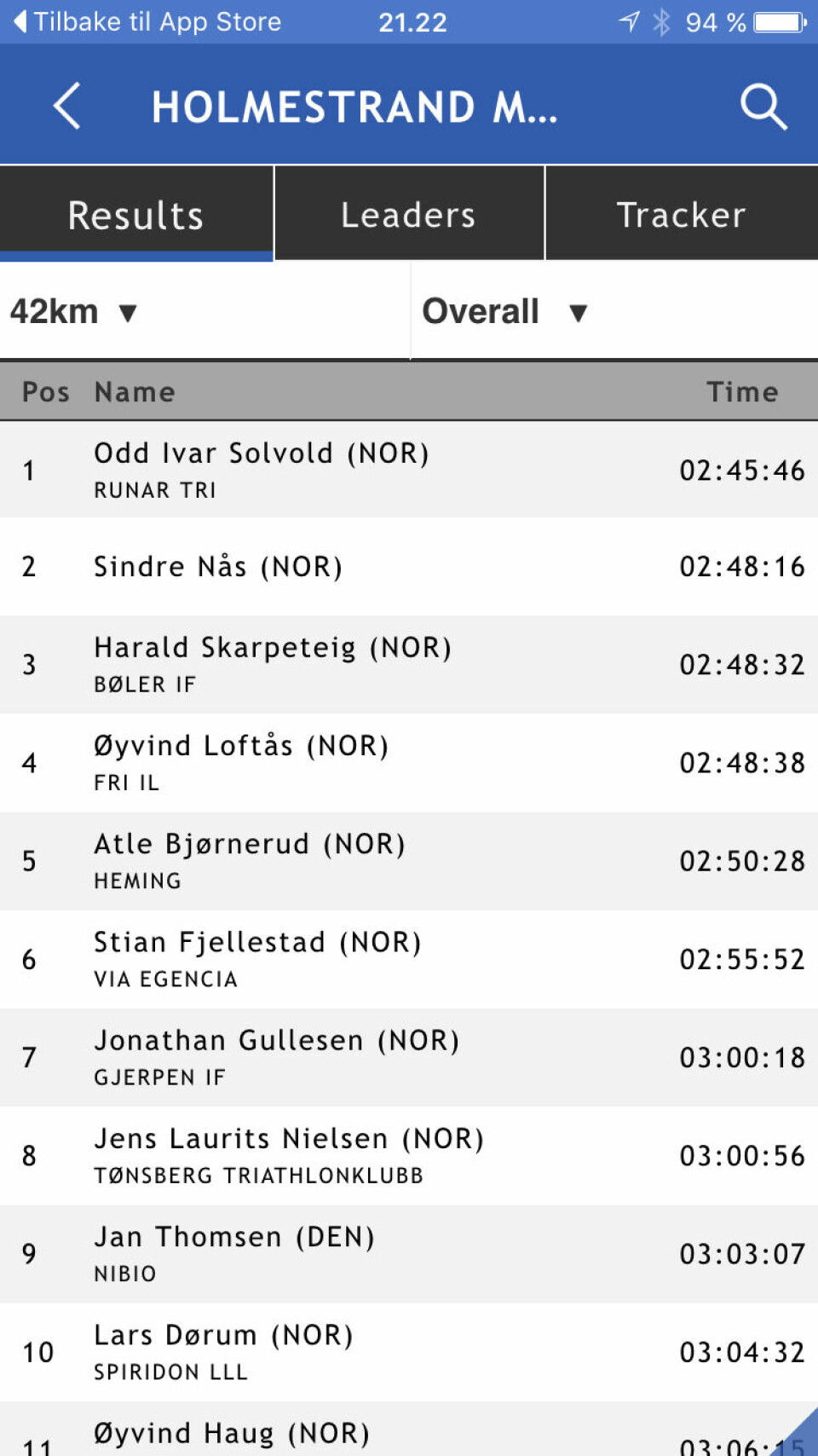 Følg Ecotraildeltagerne live - på nett eller ny app Topp_Tid_Results.PNG