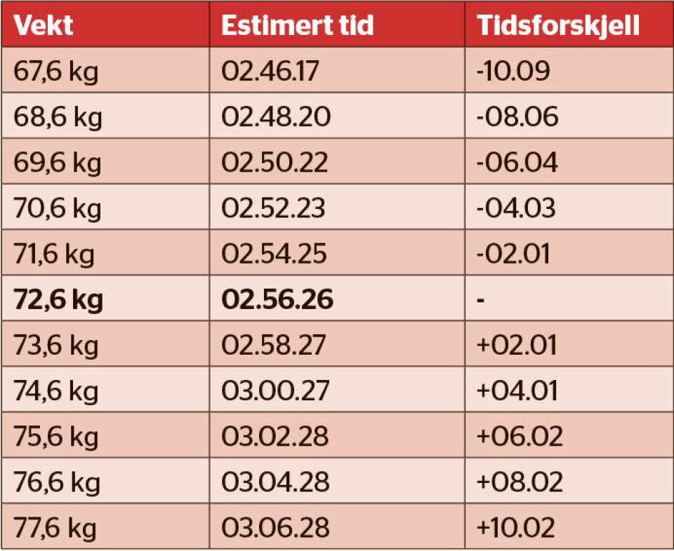 Når marginene teller 9-Kondis2207-29.jpg