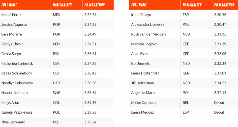 Elitemaratonløpet i Hamburg flyttes til Enschede – Kipchoge blir med på flyttelasset Startliste_Enschede_Marathon-kvinner.jpg