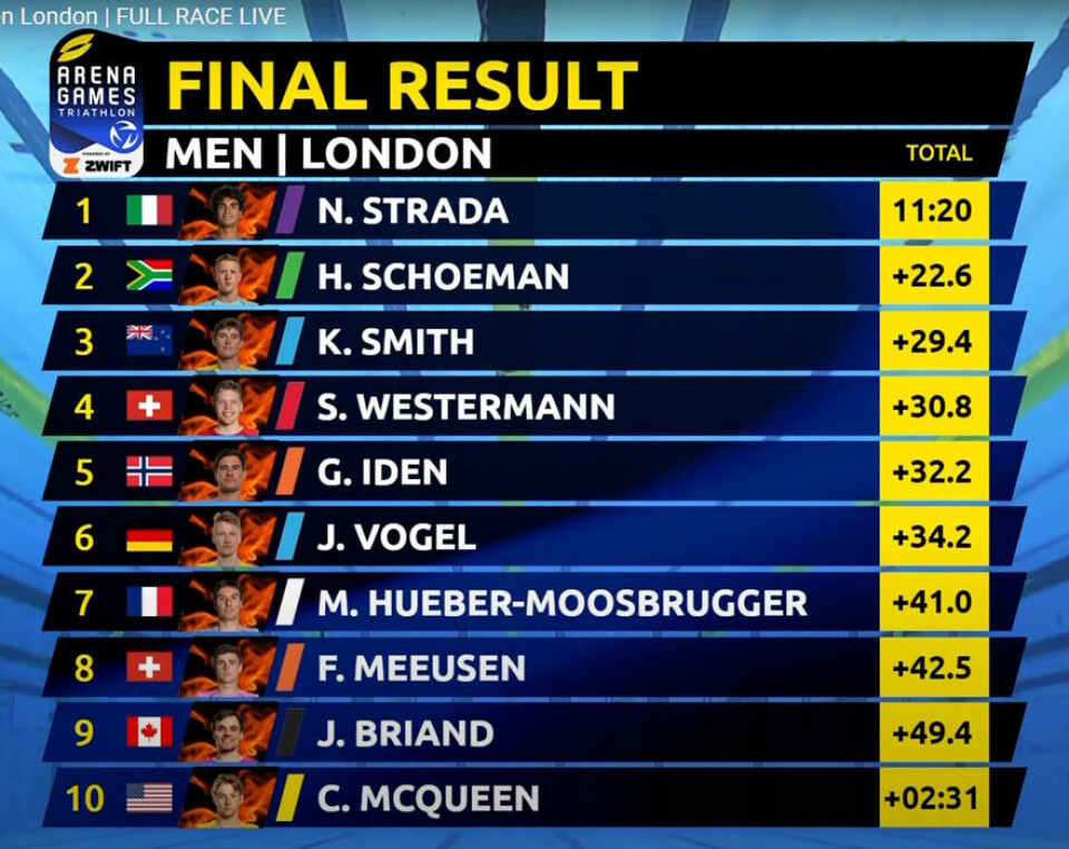 Gustav Iden tok en femteplass i Arena Games Triathlon Final Results_men.jpg