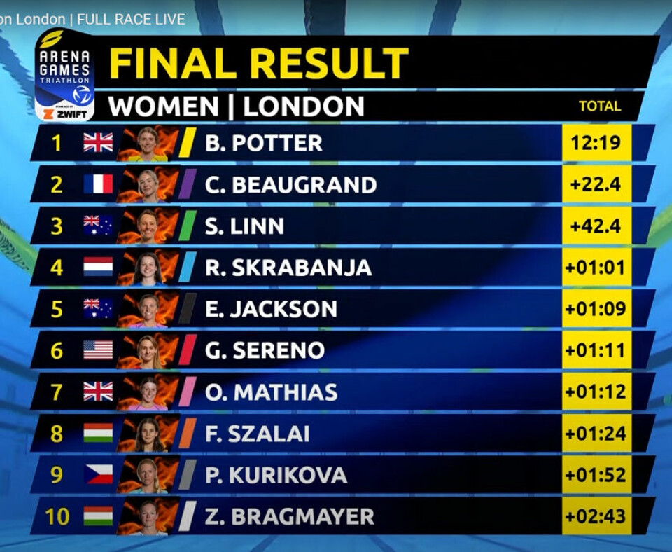 Gustav Iden tok en femteplass i Arena Games Triathlon Final Results_Woman.jpg
