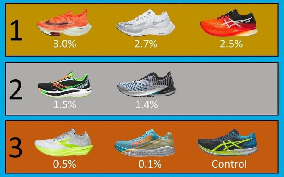 Hvilke karbonsko gir best løpsøkonomi? Karbonskoranking-foto-Roadtrailrun.jpg