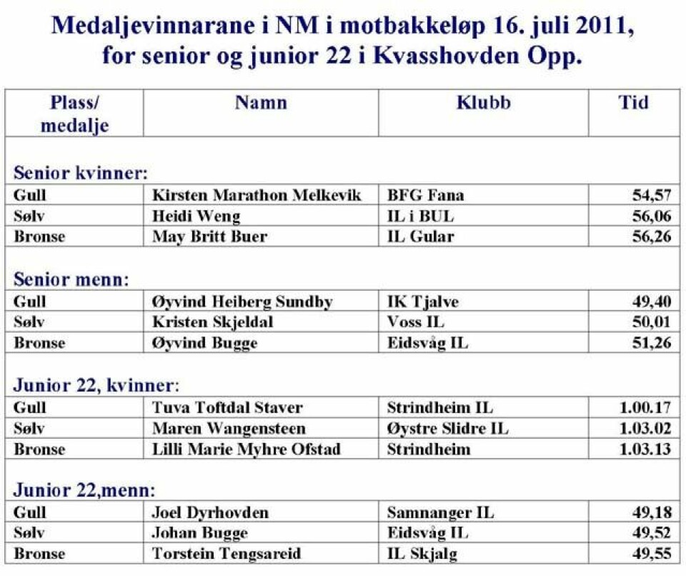 Joel Dyrhovden vann NM i motbakkeløp 640_MedaljevinnaraneNMmotbakkelop2011