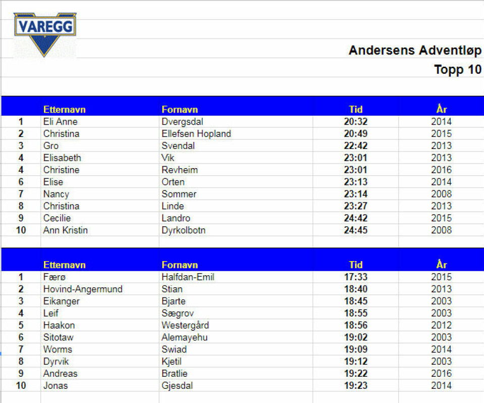 Alt klart for Andersens Adventløp i Bergen 9. desember Andersens.png
