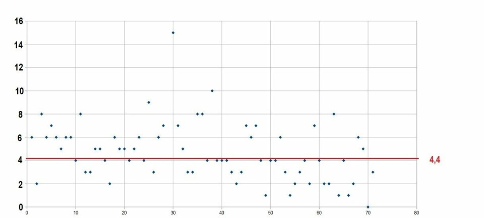 Hvordan oppnå best mulig resultat i gate- og baneløp? Hytteplan km 7.jpg