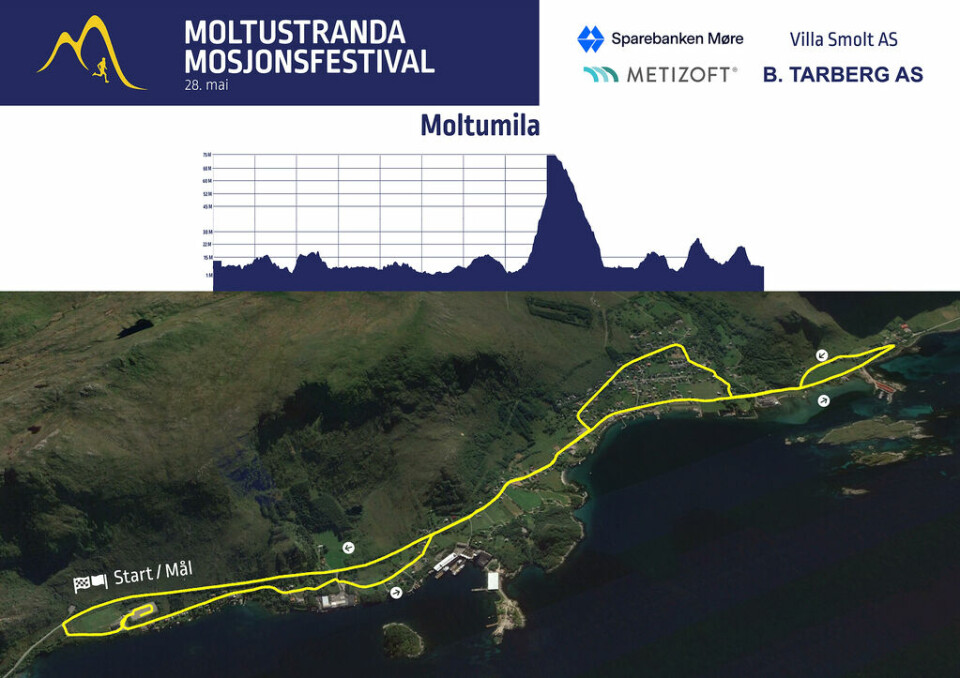 Moltustranda Mosjonsfestival 24. til 26. mai Løypeprofil Moltumila.jpg