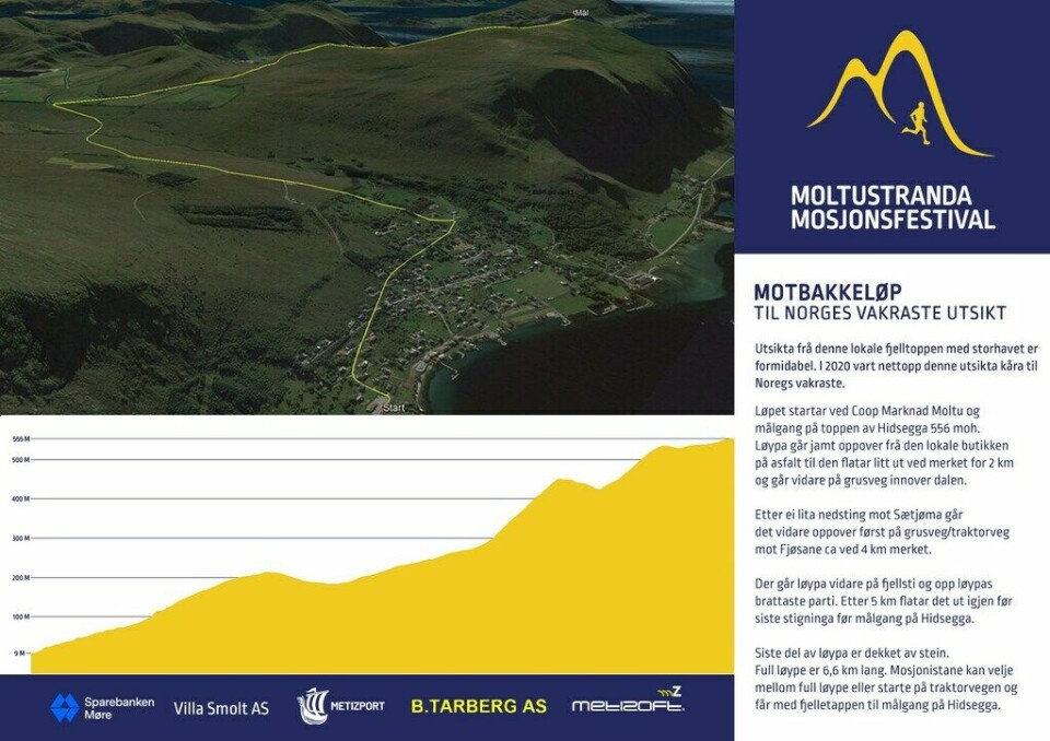 Moltustranda Mosjonsfestival 24. til 26. mai Løypeprofil_Hidsegga.jpg