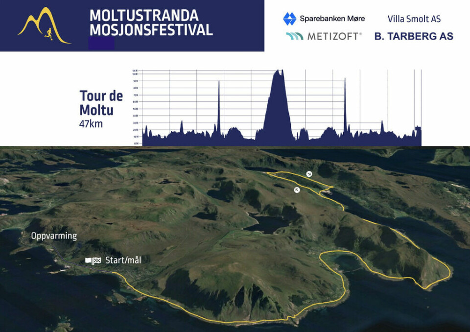 Moltustranda Mosjonsfestival 24. til 26. mai Løypeprofil_TourdeMoltu.jpg