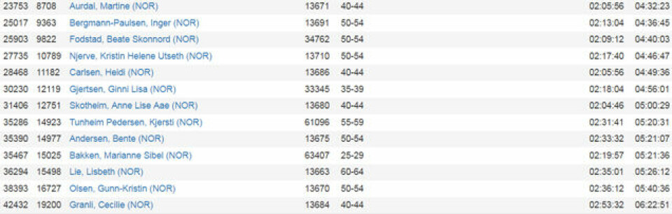 Mo vant Chicago Marathon og tok Sondres europarekord Chic_norske_kvinner_2.jpg