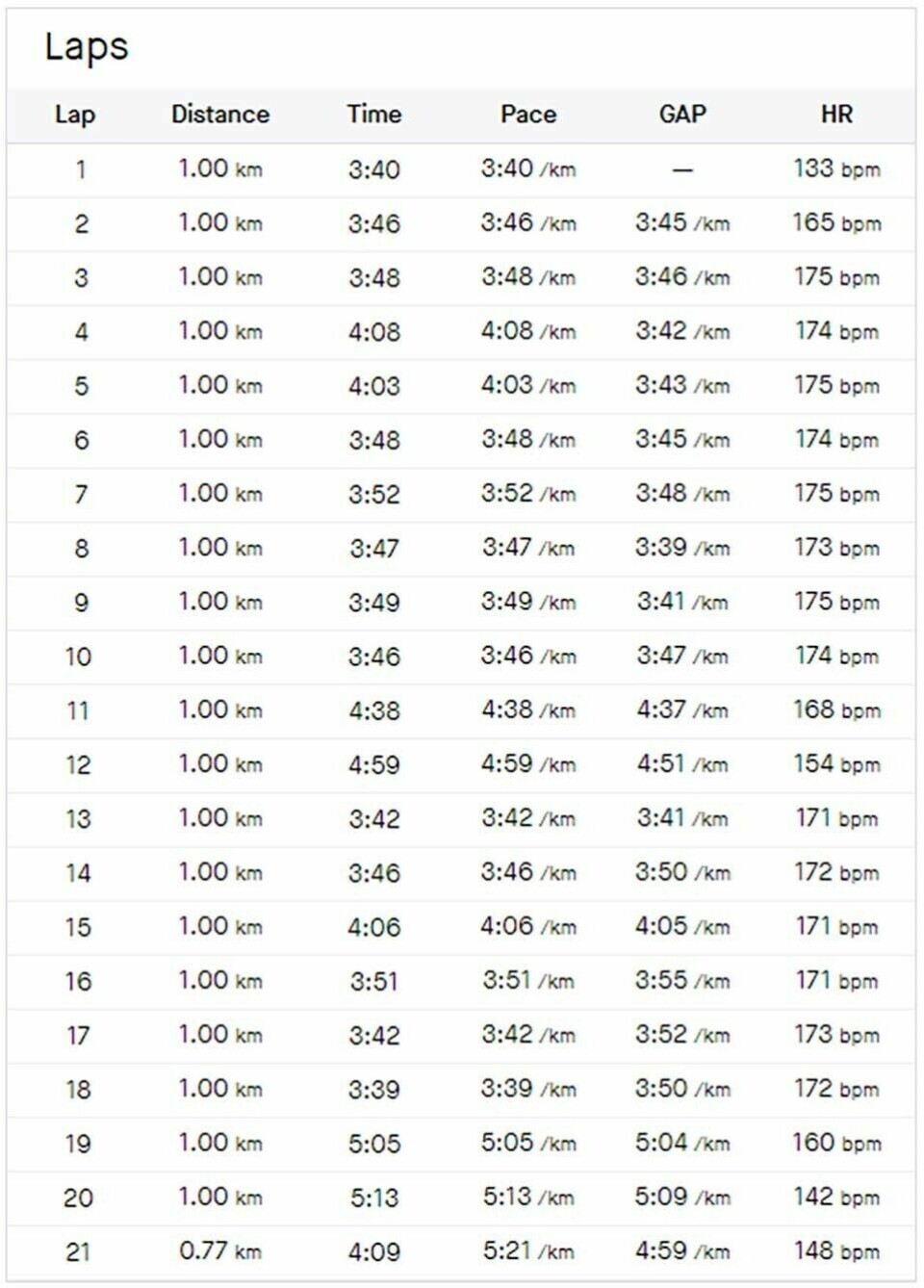 Svein V. Nielsen: Egersund halvmaraton ble en fadese strava.jpg