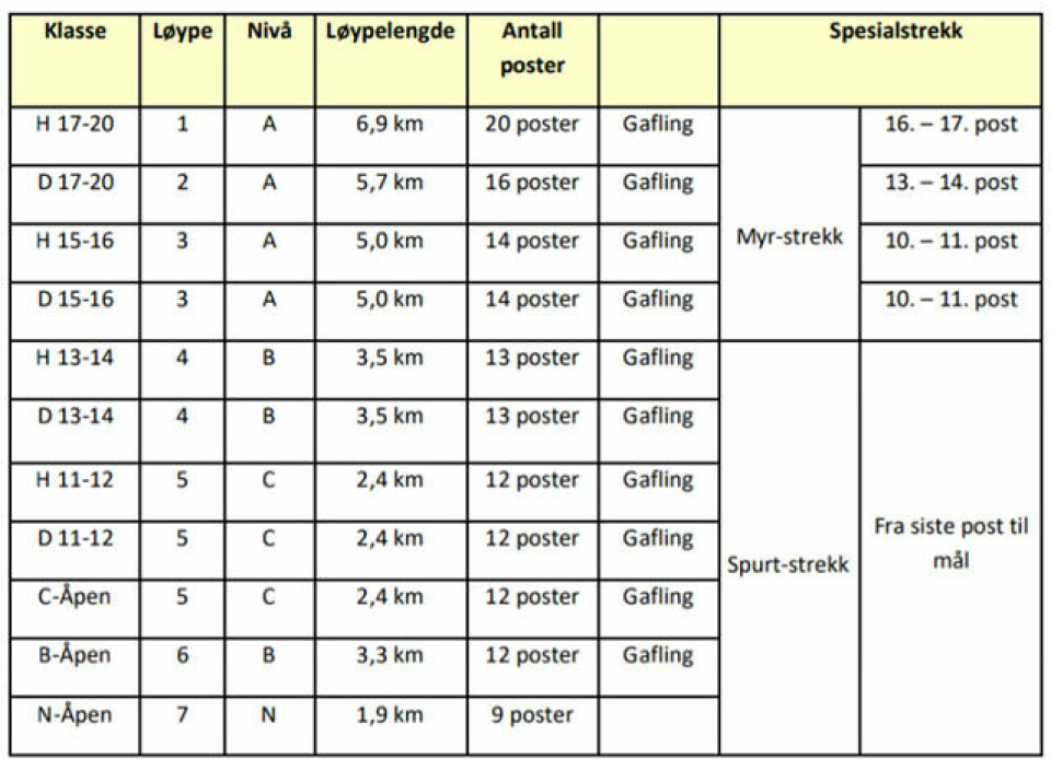 Finale i Nammo-cupen fra Lygna skisenter Loypoversikt.png