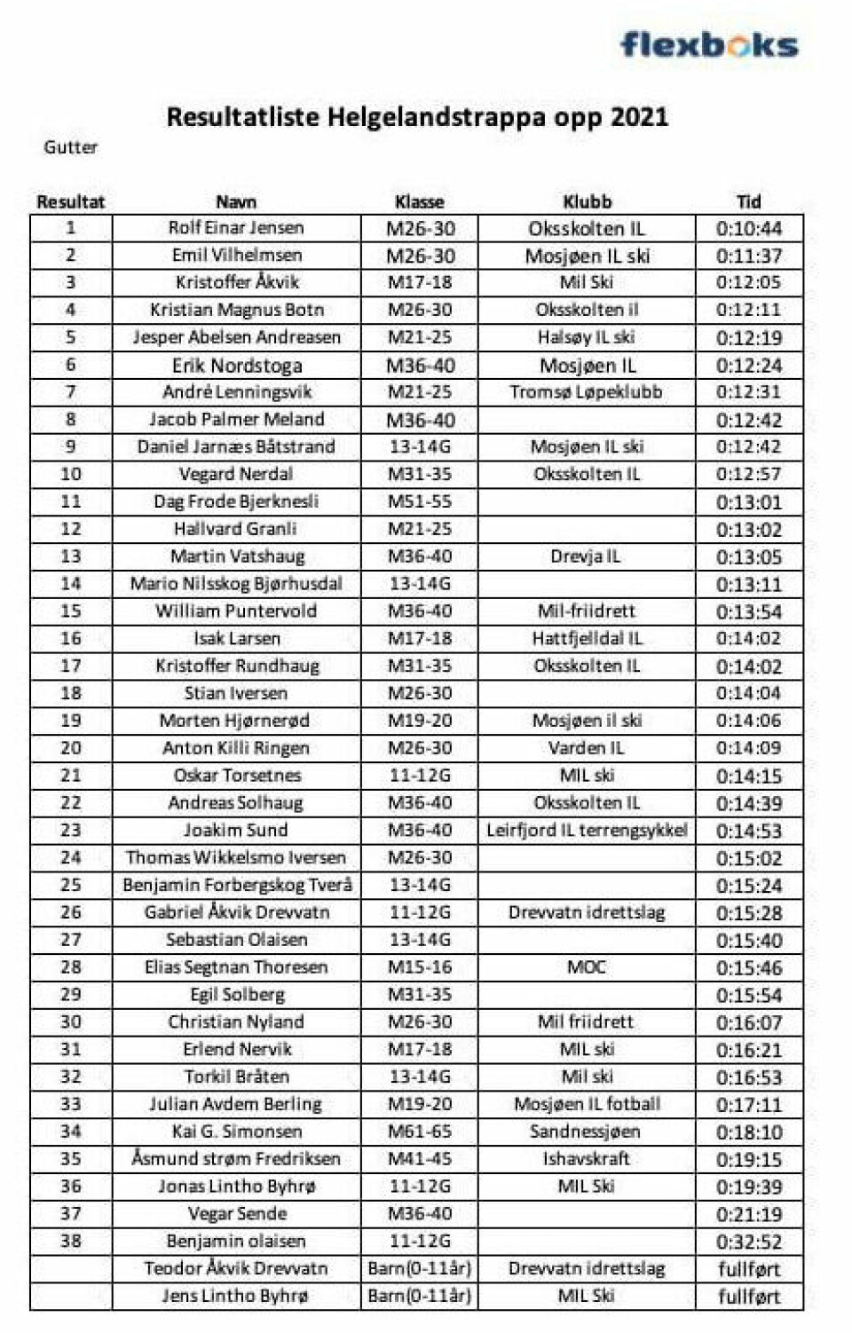 52 deltok i Helgelandstrappa i Mosjøen 10. juli Helgelandstrappa-opp-res-menn.jpg