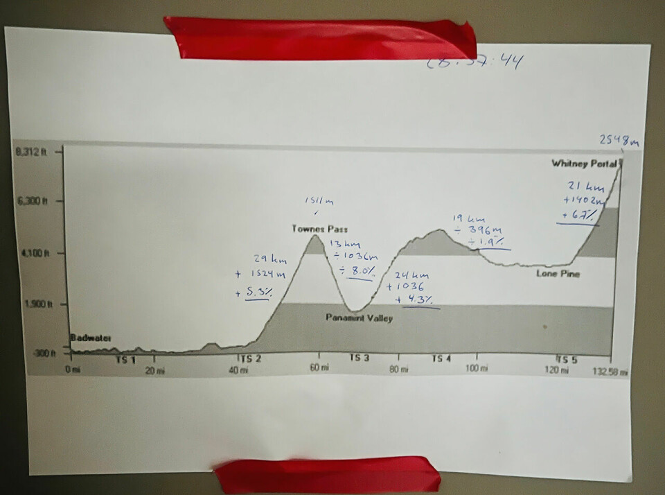 Simen Holvik skal løpe Badwater 135 - Den ultimate utfordringen badwater-hoydeprofil.jpg