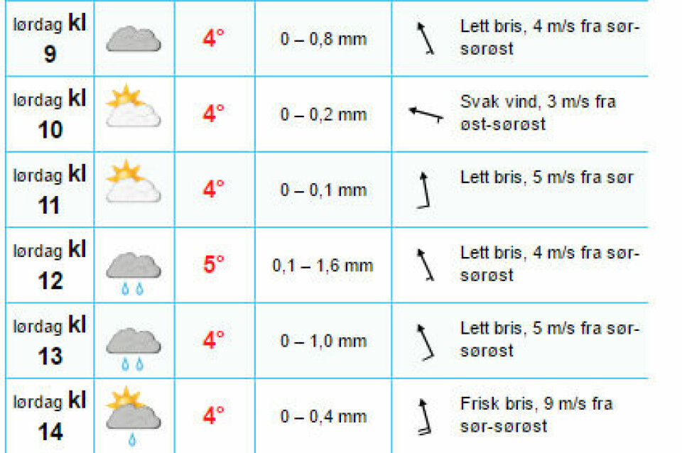 Mot deltakerrekord i Karmøy Maratons fjerde utgave Vaervarsel.png