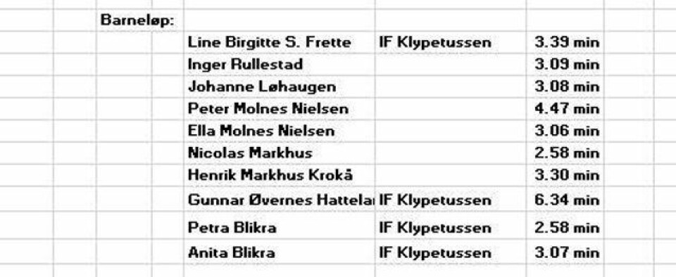 Spanande rekordduell i Trongjo Opp Trogjo_opp_barneloep_resultater_2019_640.jpg