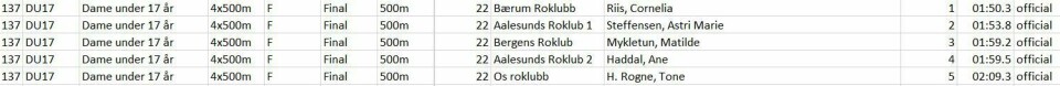 Dobbelt NM-gull til Helseth på romaskin 4x500DU17.JPG