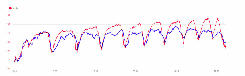 Skal du velge Garmin Fenix 7X eller Epix 2? epix-blaa-vs-pulsbelte-roed.jpg