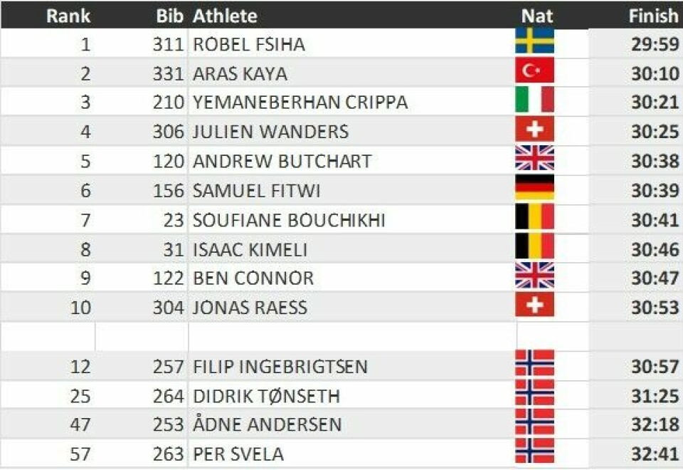 Svensk gull da Filip og Didrik ble 12 og 25 i EM terrengløp Topp10_menn_senior.jpg