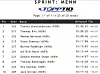 Rena_tri_sprint_menn.jpg