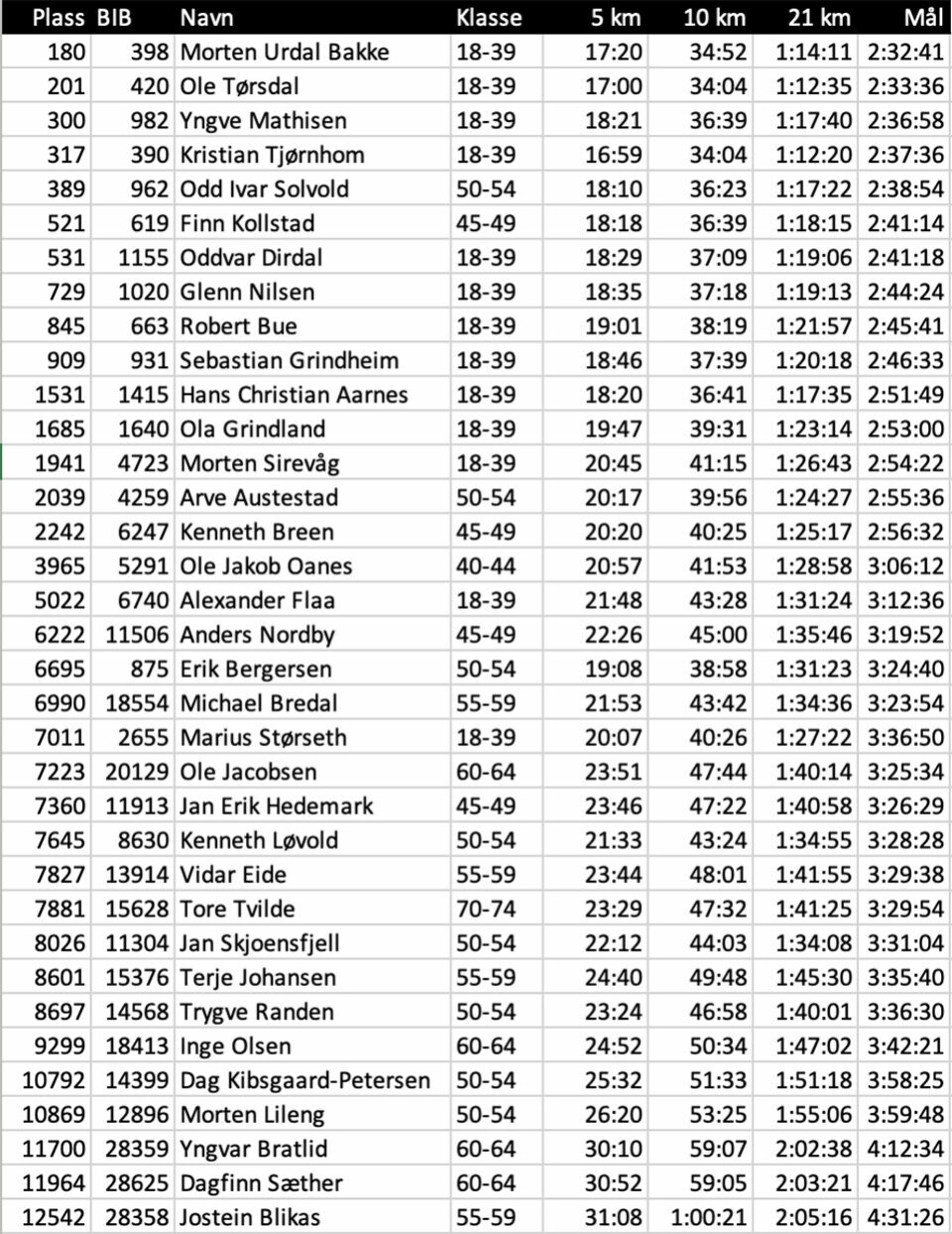 Resultater fra Boston Maraton norske-herrer-boston-maraton-05.jpg