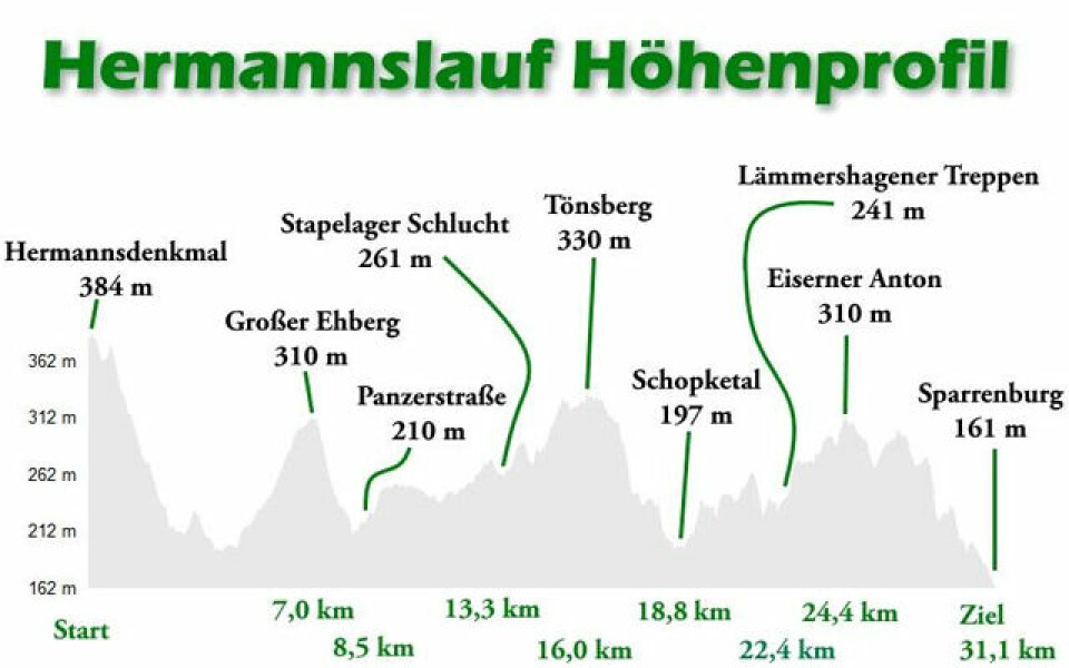 Hilde Aders vant Hermannslauf for tredje gang på rad Hermannslauf_hoydeprofil.jpg