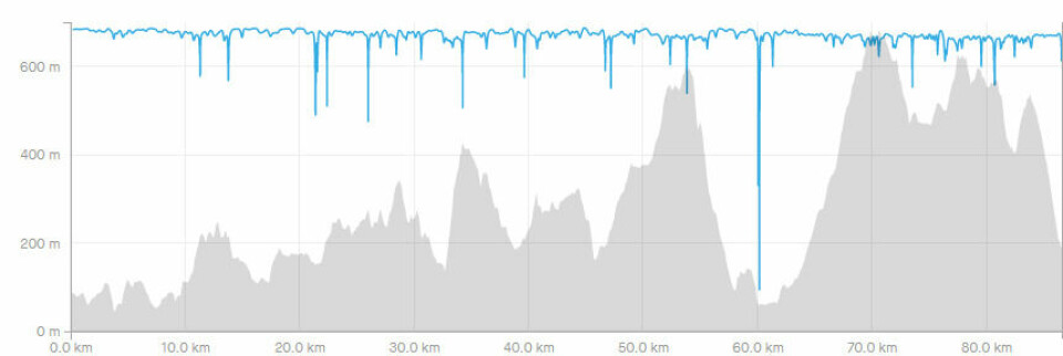 42 løpere med 75 resultater i Kondis virtuelle maraton- og ultraløp Gunnar_Rustan_Elevation.PNG